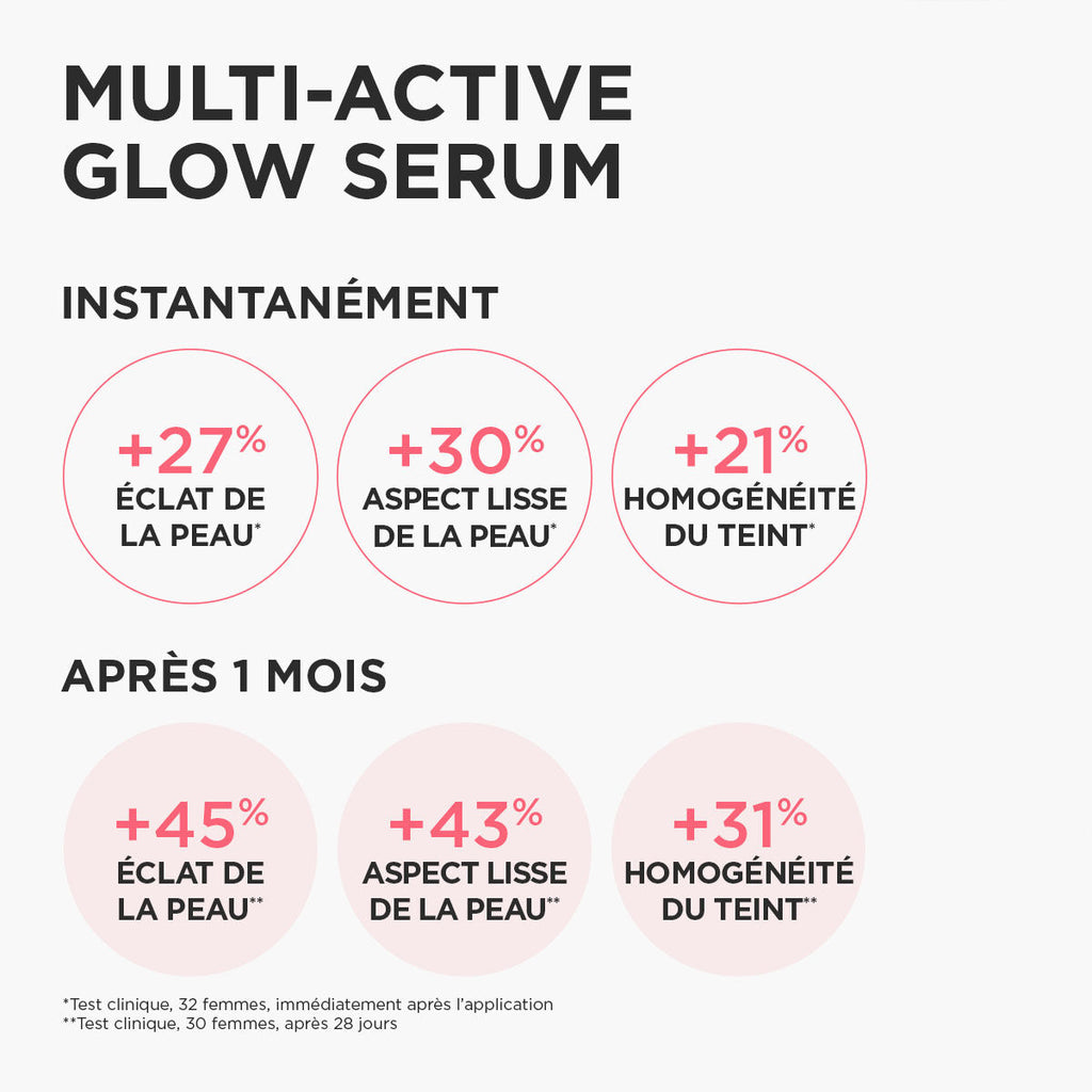 Clarins Multi-Active Glow Serum with AHA and Vitamin C - Image 2