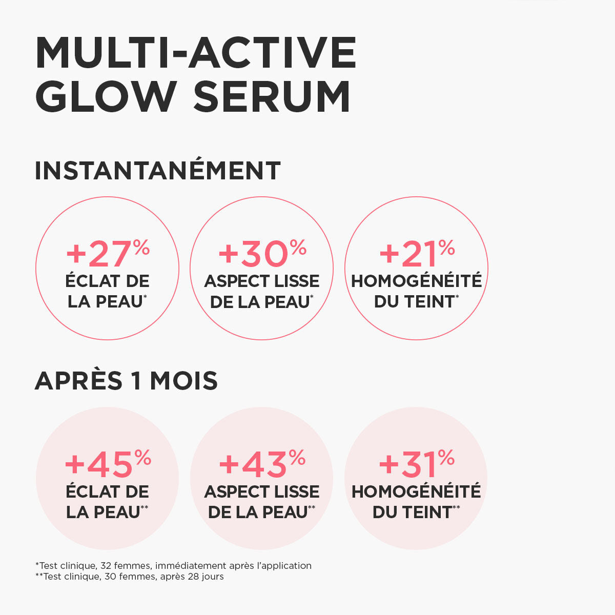 Clarins Multi-Active Glow Serum with AHA and Vitamin C - Image 2